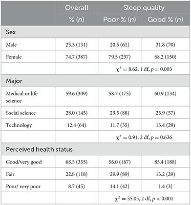 Insight into sleep quality and its relationship with emotional intelligence: results of a cross-sectional study among Italian university students